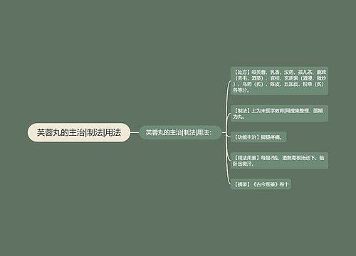 芙蓉丸的主治|制法|用法