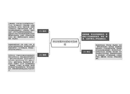 肺炎球菌肺炎的症状及病程