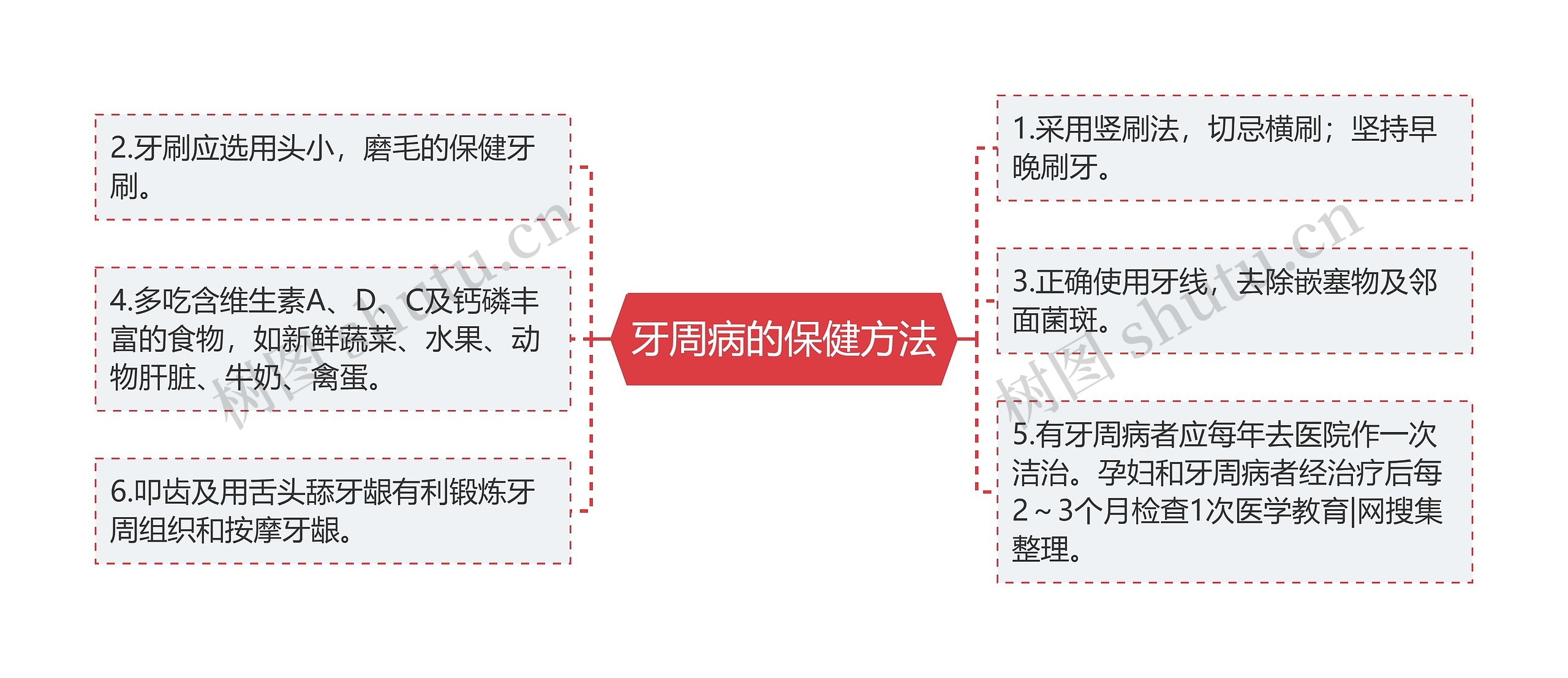 牙周病的保健方法 牙周病的保健方法