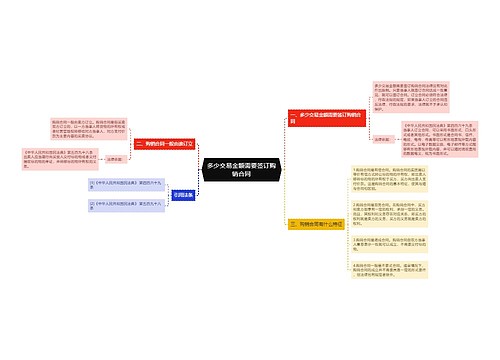 多少交易金额需要签订购销合同