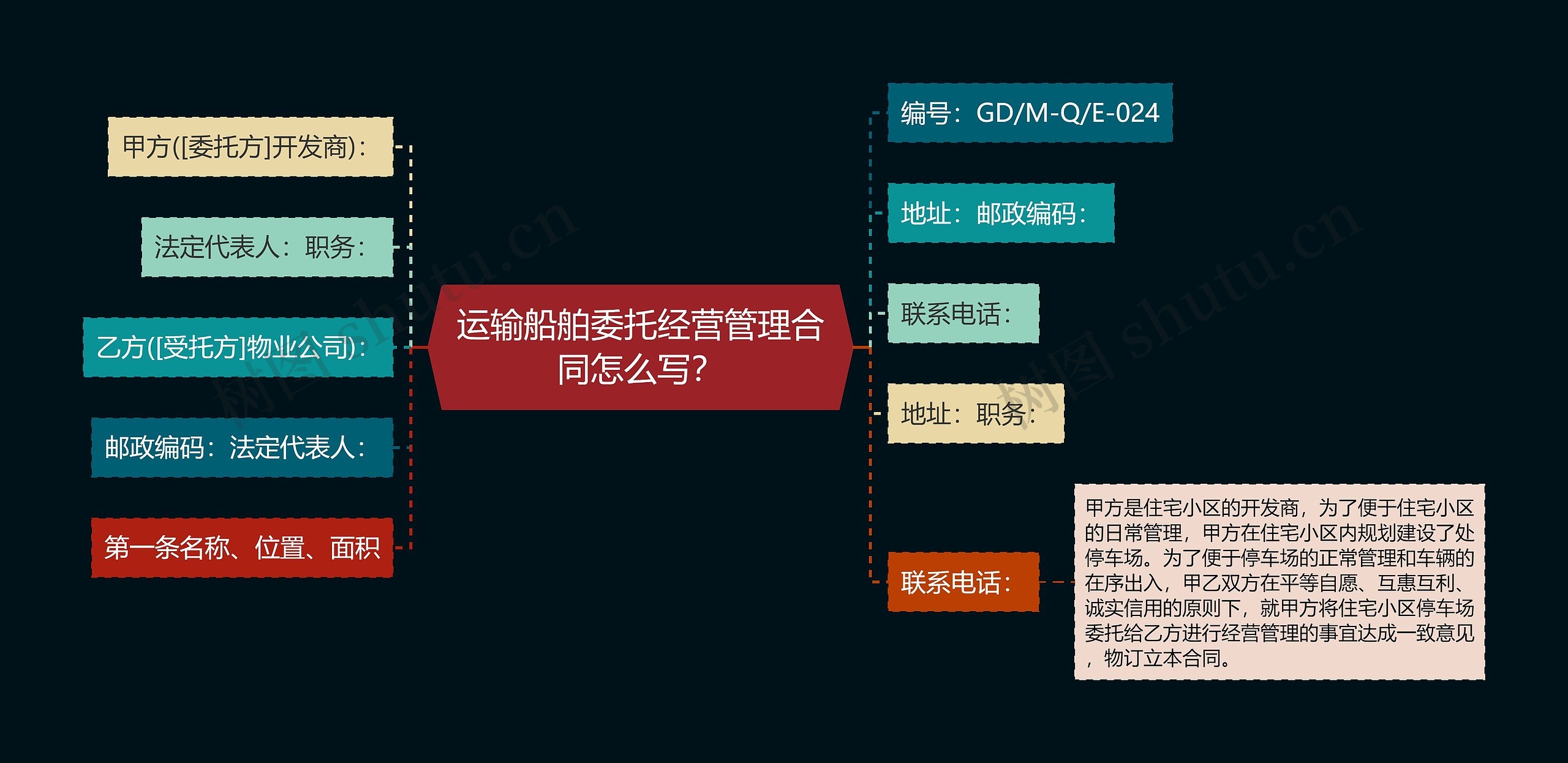 运输船舶委托经营管理合同怎么写？思维导图