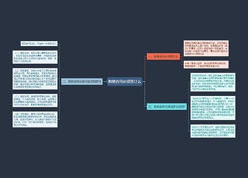 购销合同必须签订么