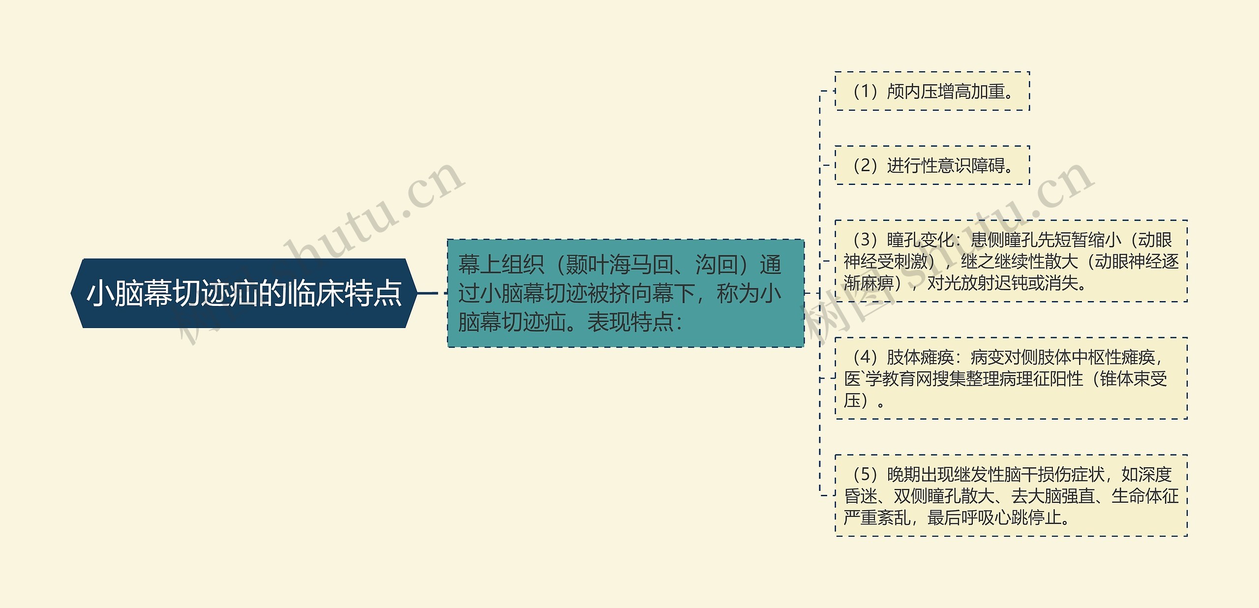 小脑幕切迹疝的临床特点