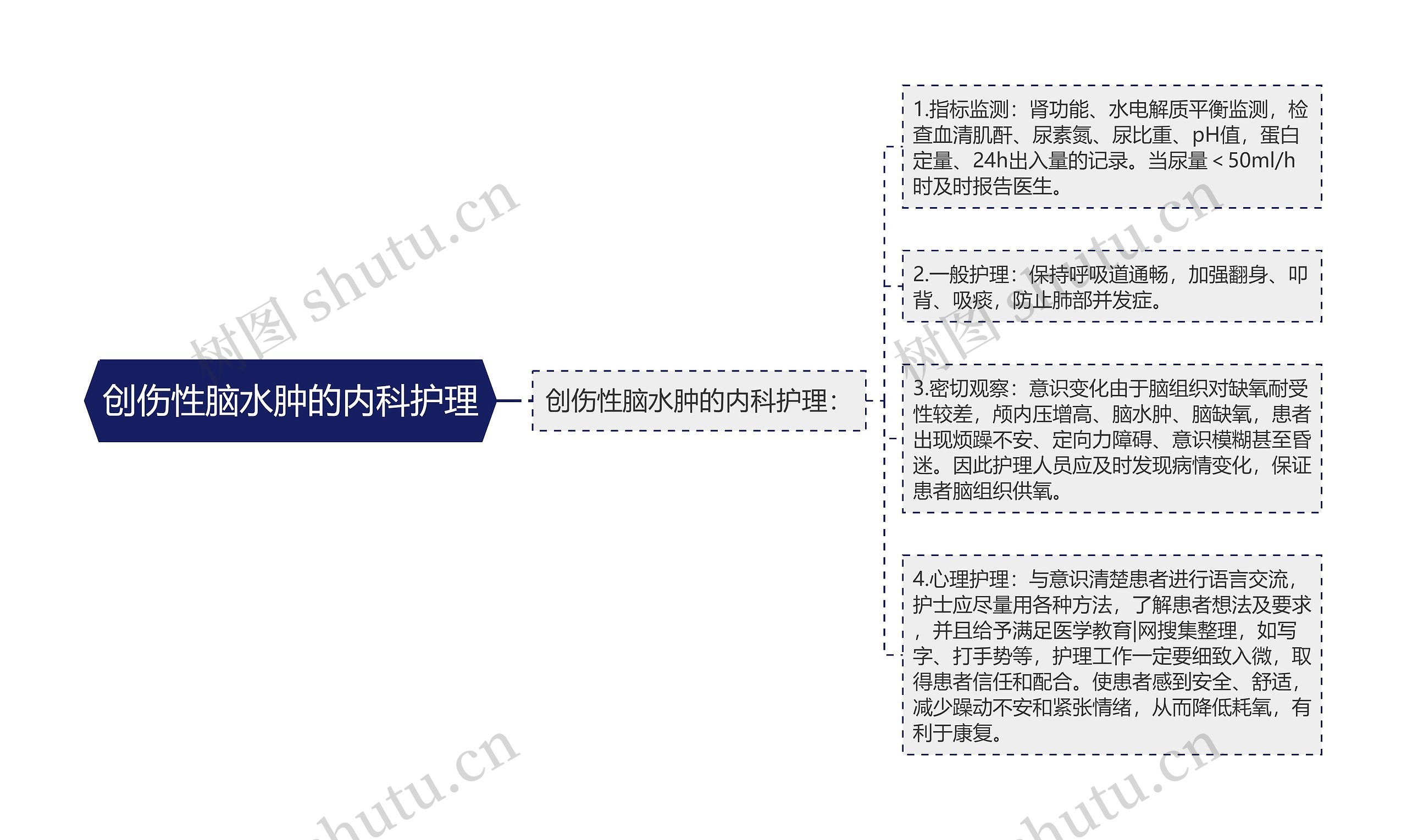 创伤性脑水肿的内科护理