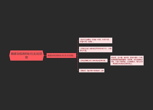 赭遂攻结汤的处方|主治|功能