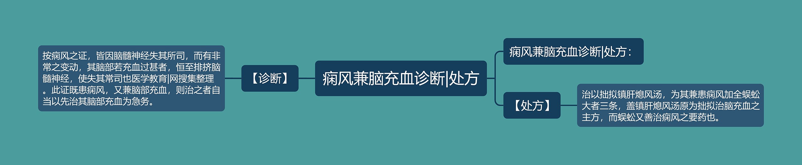痫风兼脑充血诊断|处方 痫风兼脑充血诊断|处方