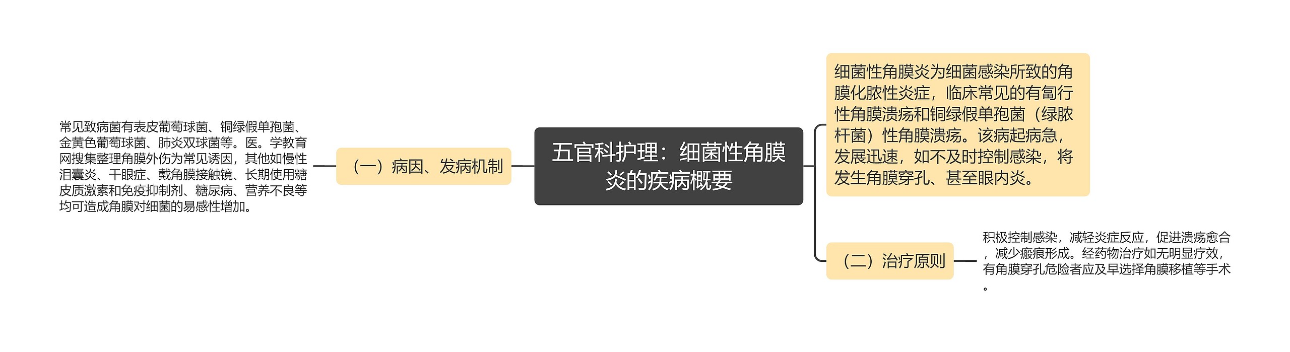 五官科护理:细菌性角膜炎的疾病概要 五官科护理:细菌性角膜炎的疾病概要