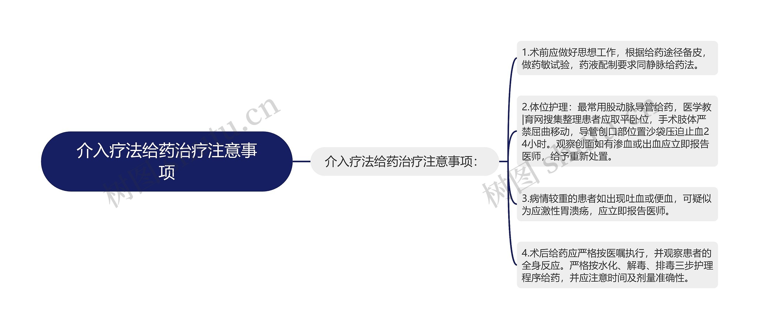 介入疗法给药治疗注意事项