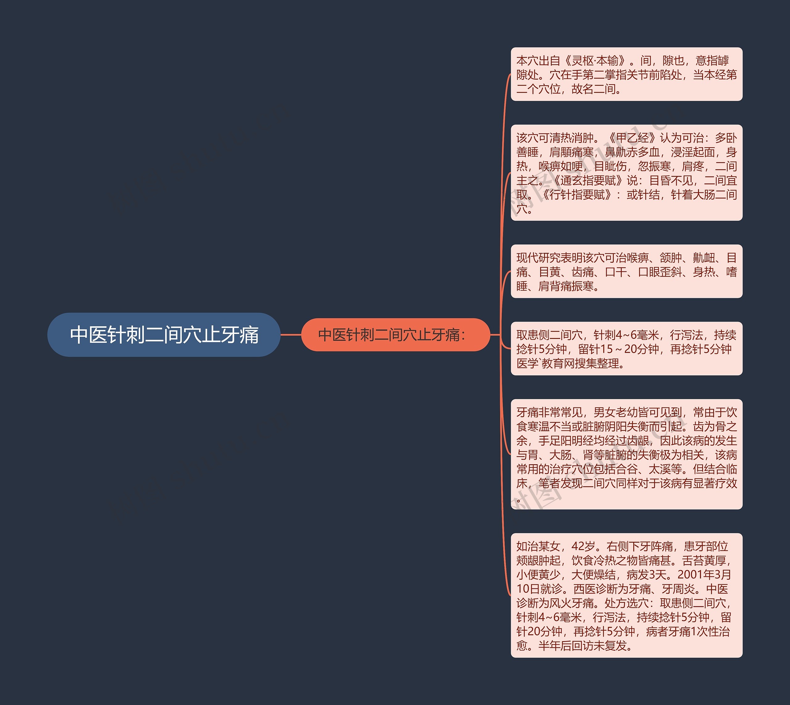 中医针刺二间穴止牙痛思维导图