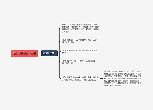 足少阴经筋-经络