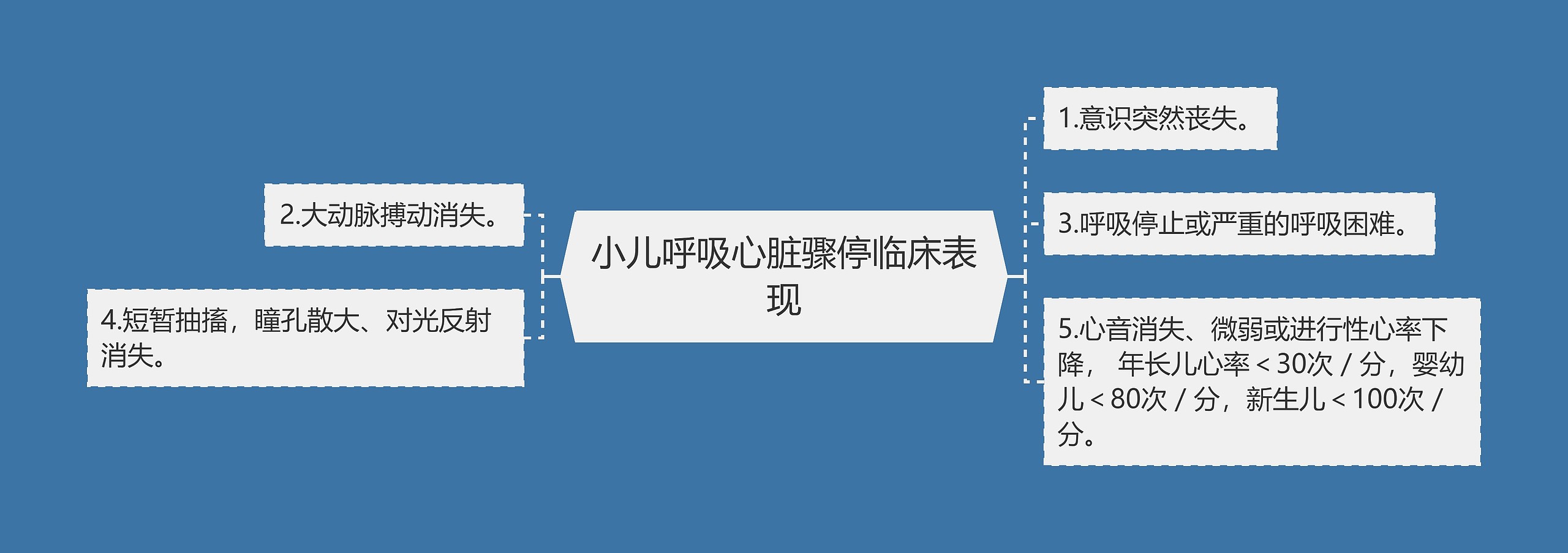 小儿呼吸心脏骤停临床表现 小儿呼吸心脏骤停临床表现
