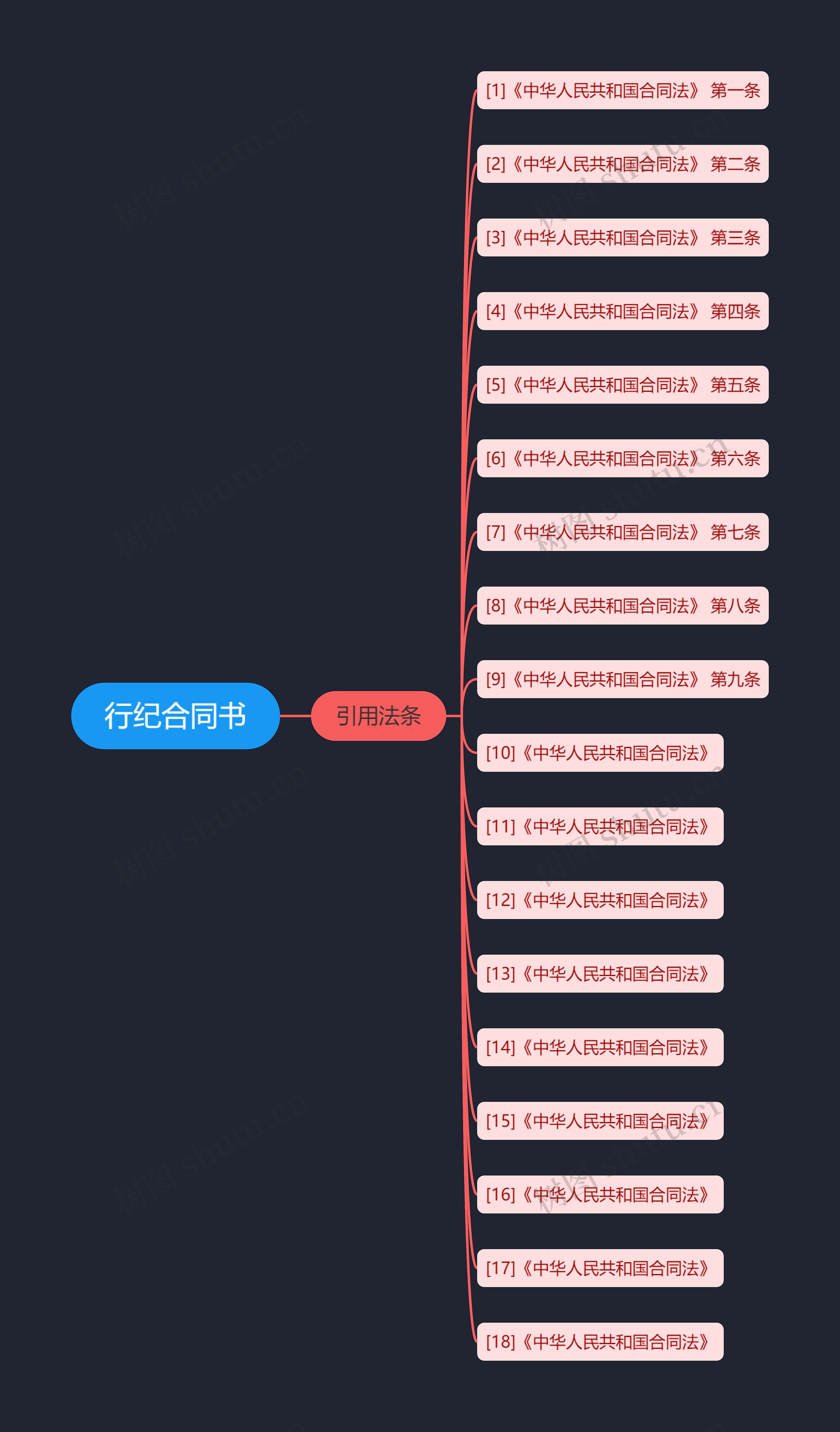 行纪合同书 行纪合同书