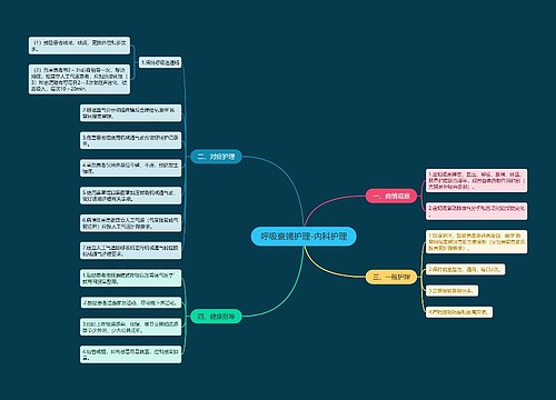 呼吸衰竭护理-内科护理