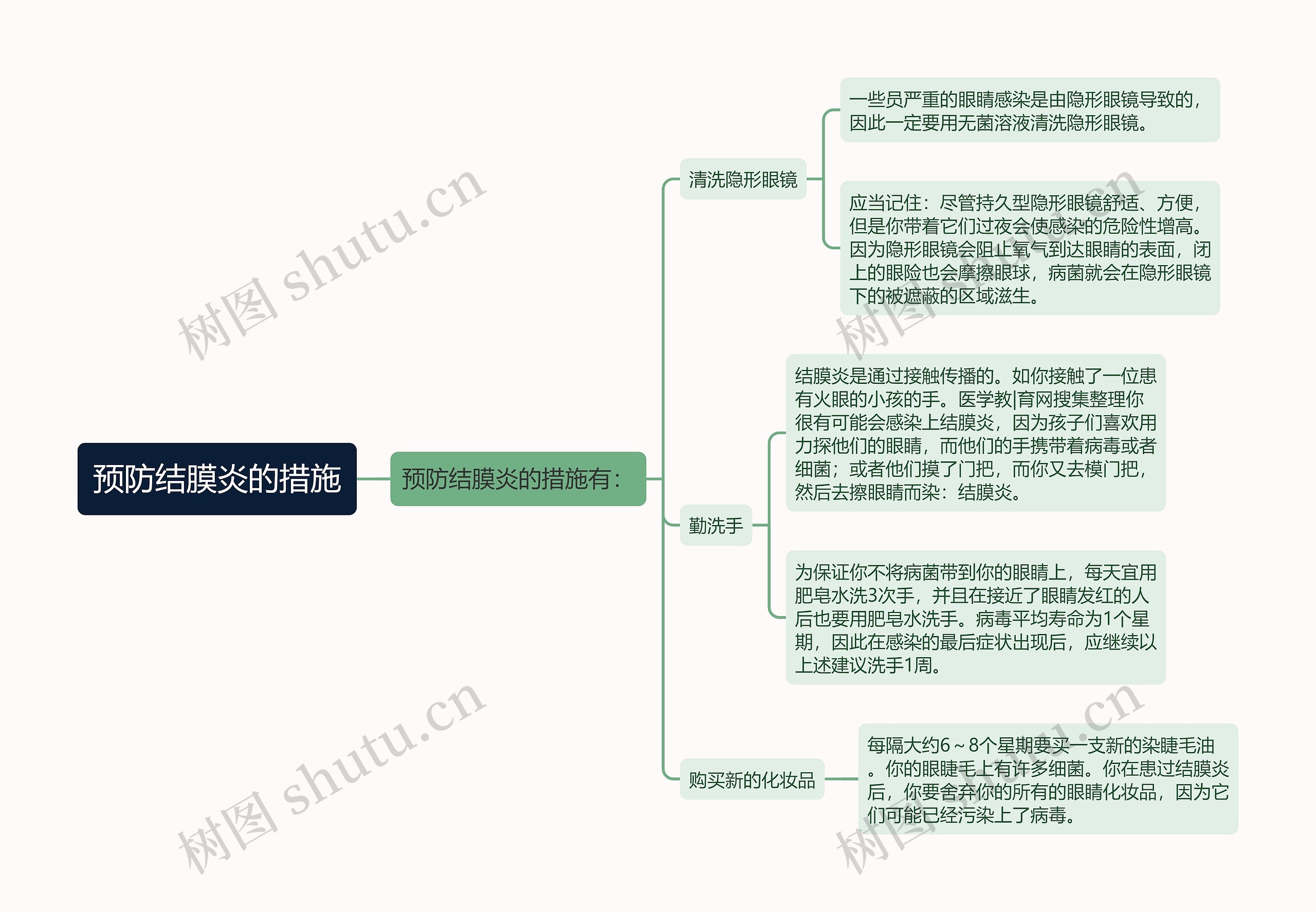 预防结膜炎的措施