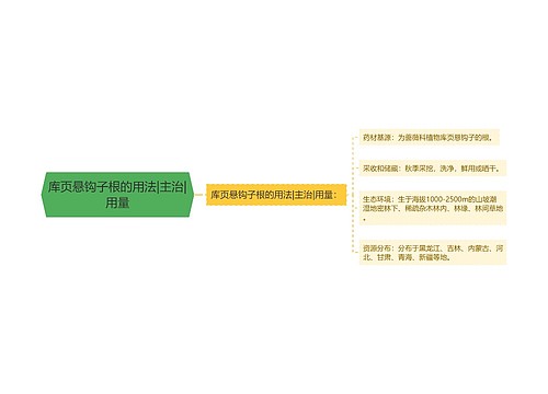 库页悬钩子根的用法|主治|用量