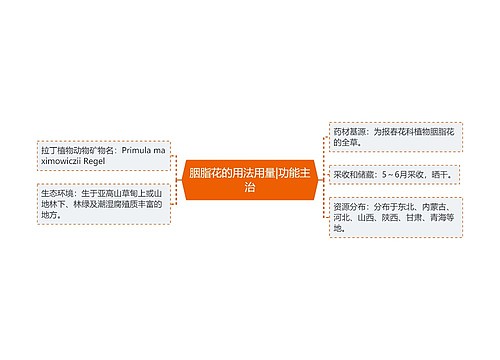 胭脂花的用法用量|功能主治