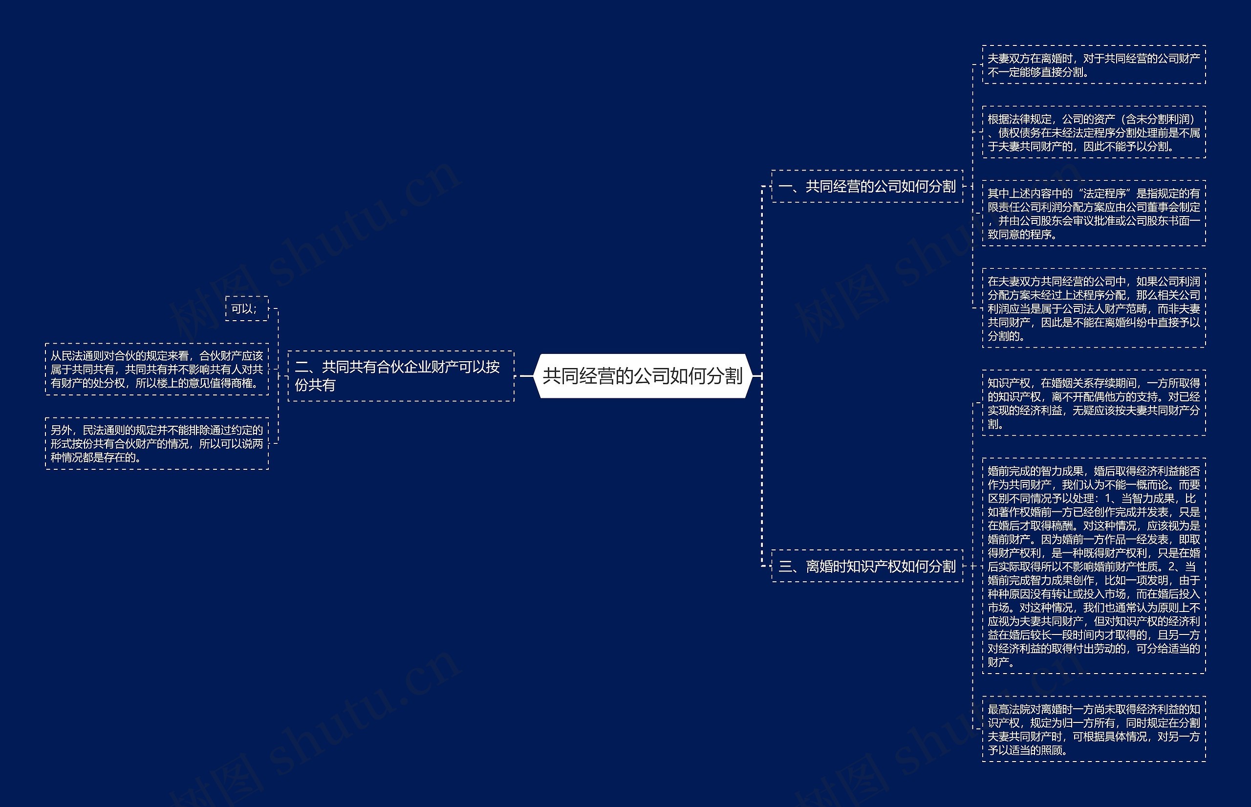 共同经营的公司如何分割思维导图