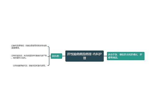 肝性脑病病因病理-内科护理