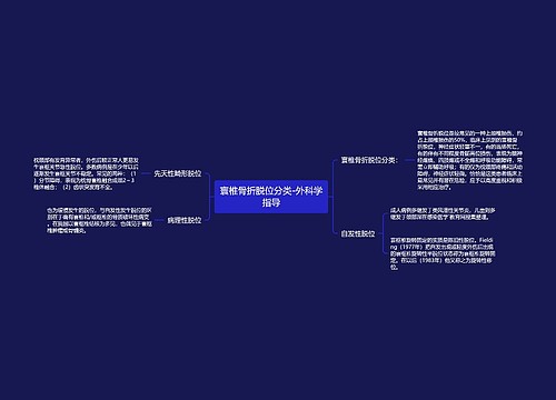 寰椎骨折脱位分类-外科学指导