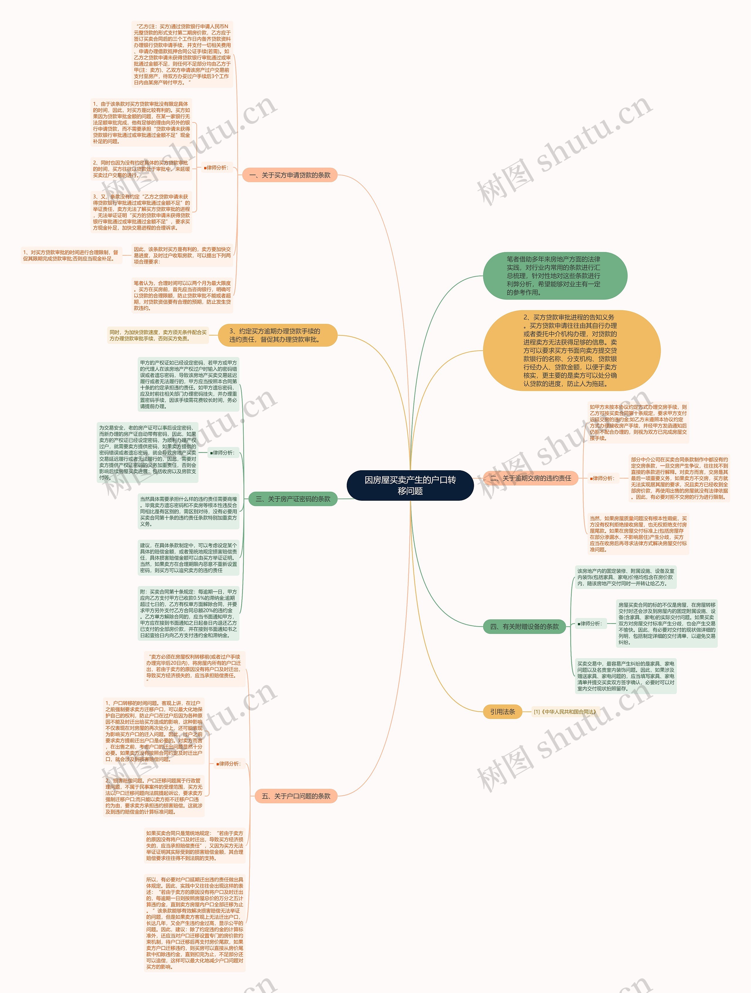 因房屋买卖产生的户口转移问题思维导图