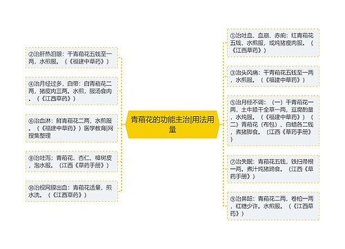 青葙花的功能主治|用法用量