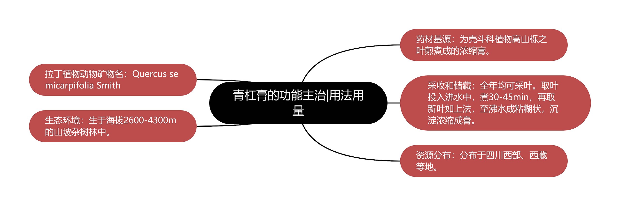 青杠膏的功能主治|用法用量 青杠膏的功能主治|用法用量