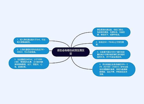 便血会有哪些病理生理改变