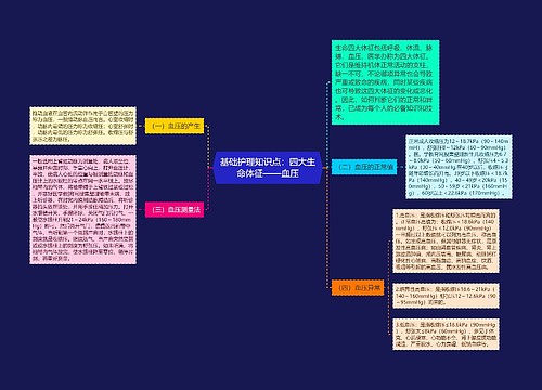 基础护理知识点：四大生命体征——血压