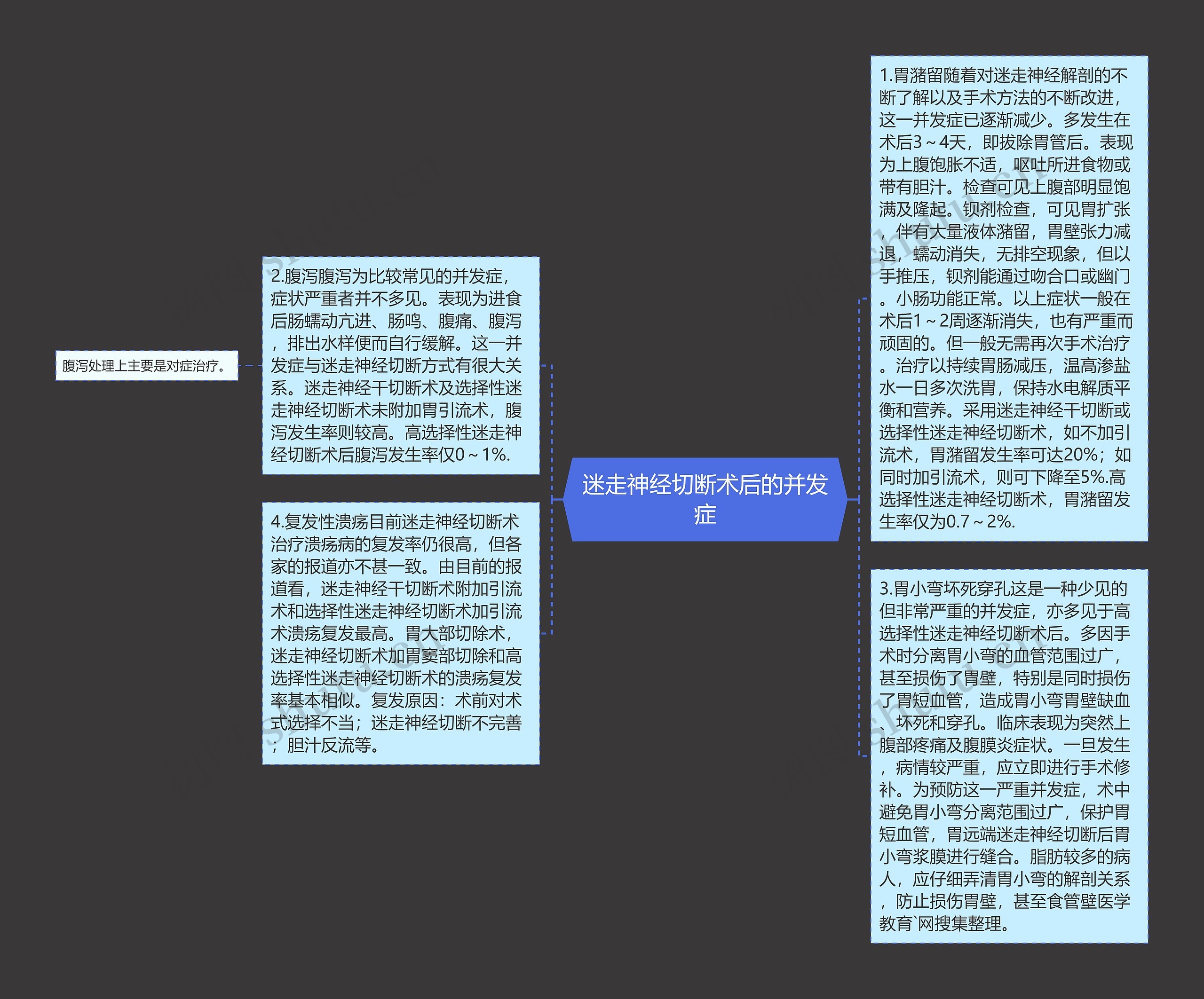 迷走神经切断术后的并发症