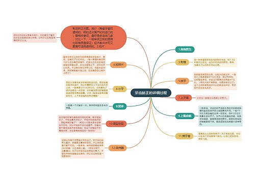 牙齿矫正的详细过程