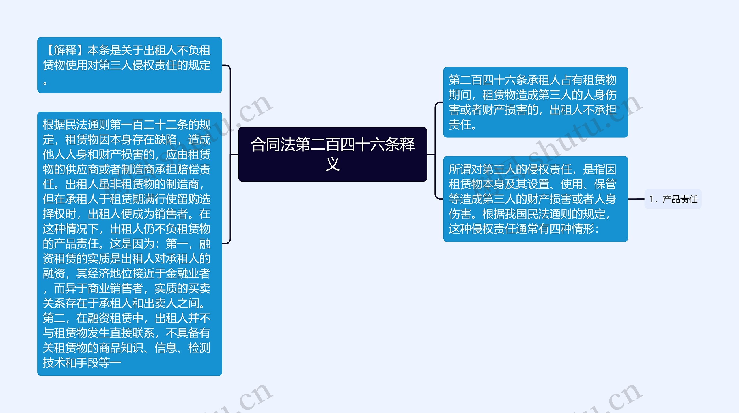 合同法第二百四十六条释义