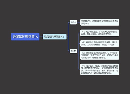 导尿管护理留置术