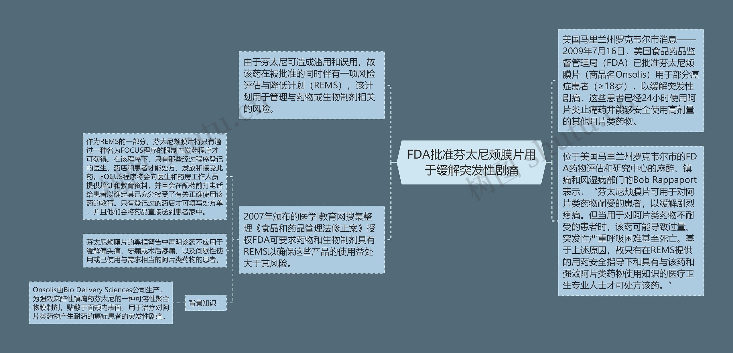 FDA批准芬太尼颊膜片用于缓解突发性剧痛