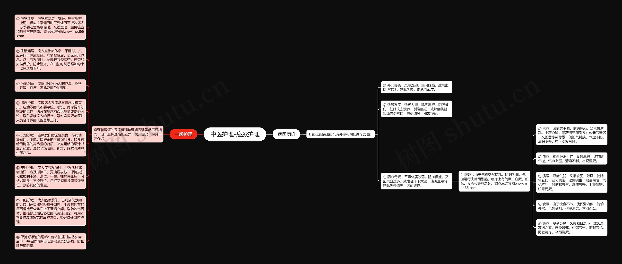中医护理-痉厥护理思维导图