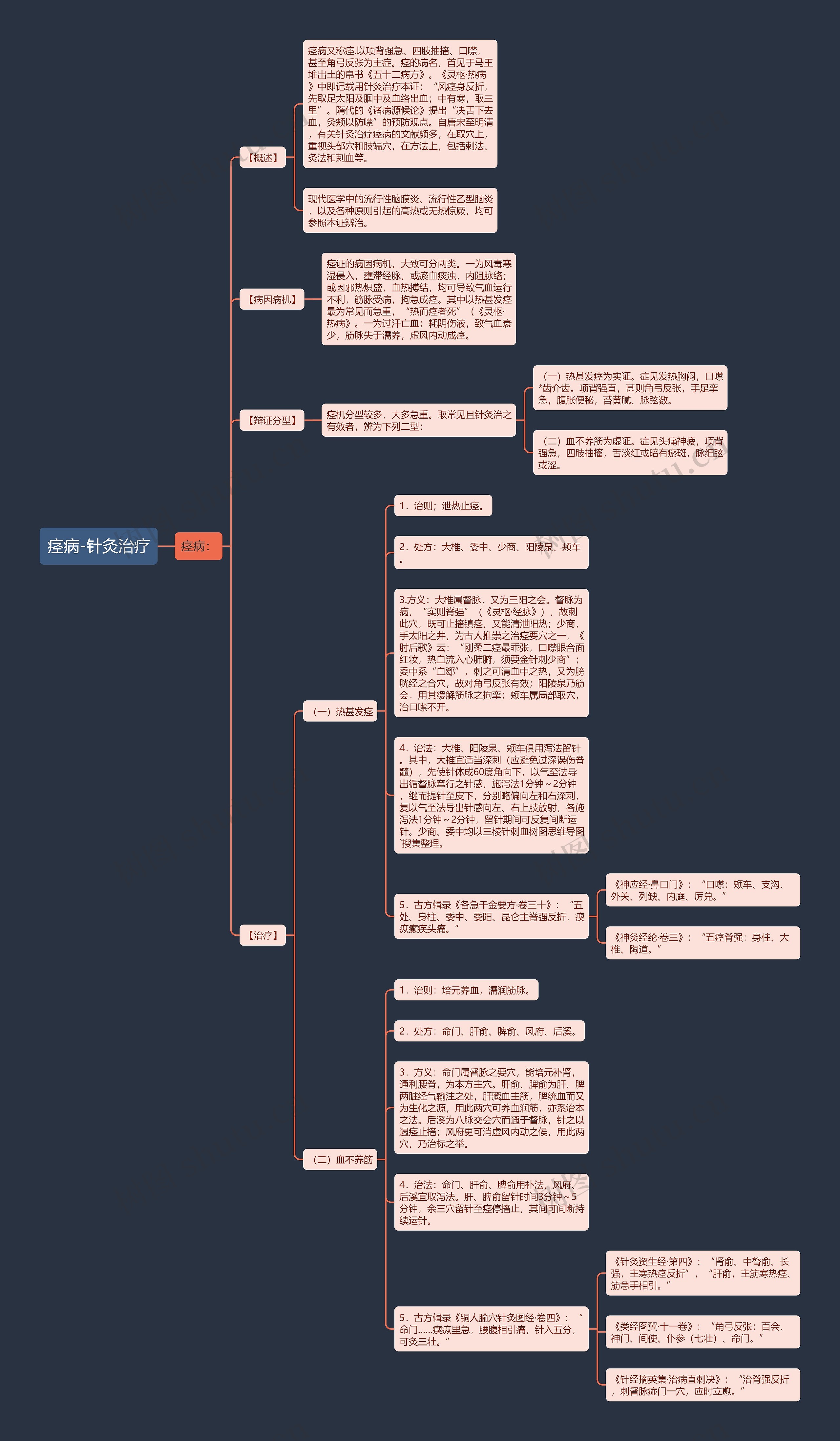痉病-针灸治疗 痉病-针灸治疗