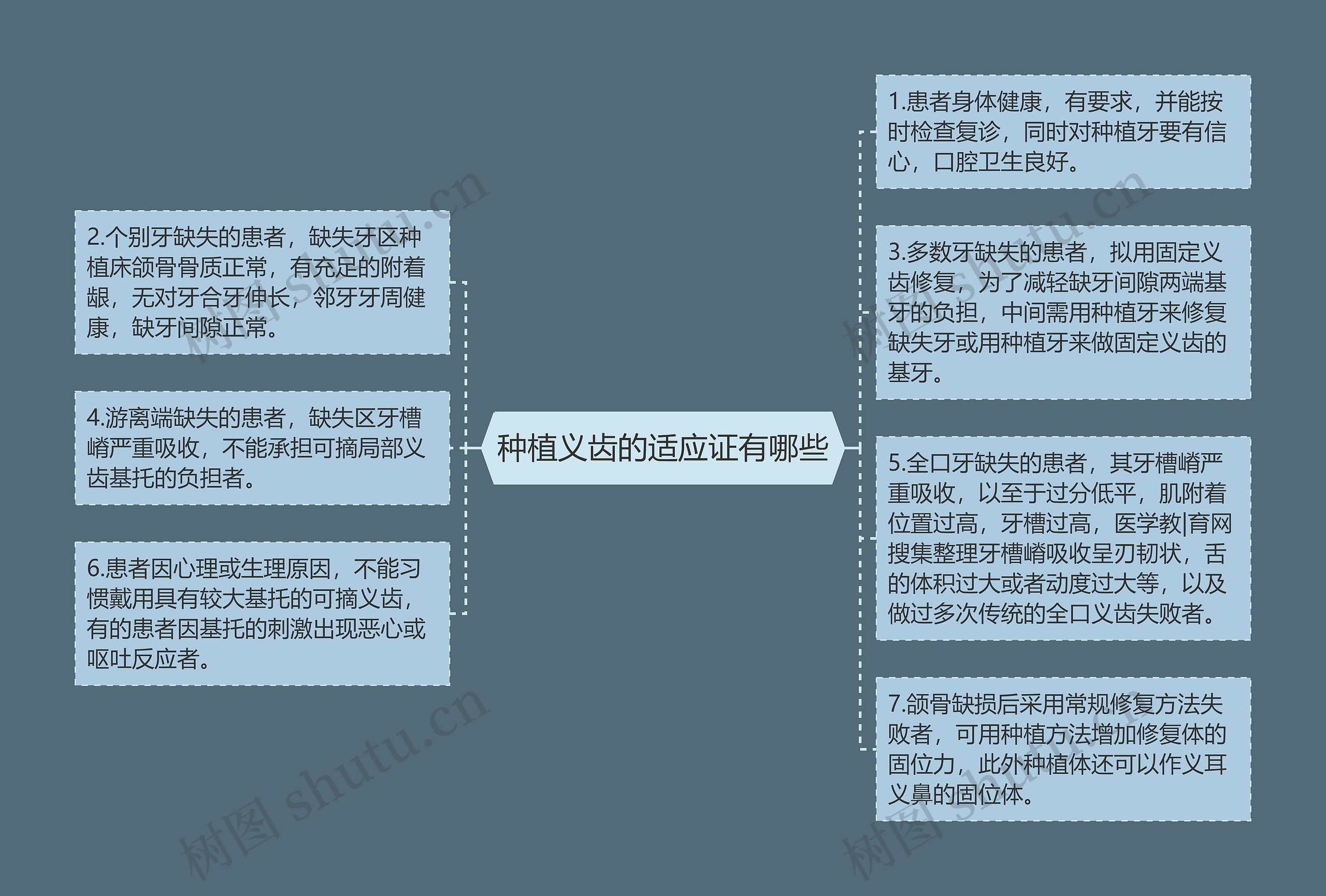 种植义齿的适应证有哪些