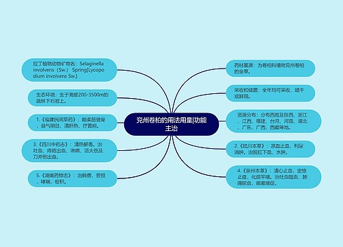 兖州卷柏的用法用量|功能主治