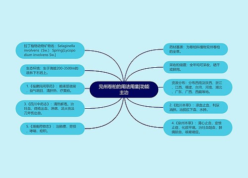 兖州卷柏的用法用量|功能主治