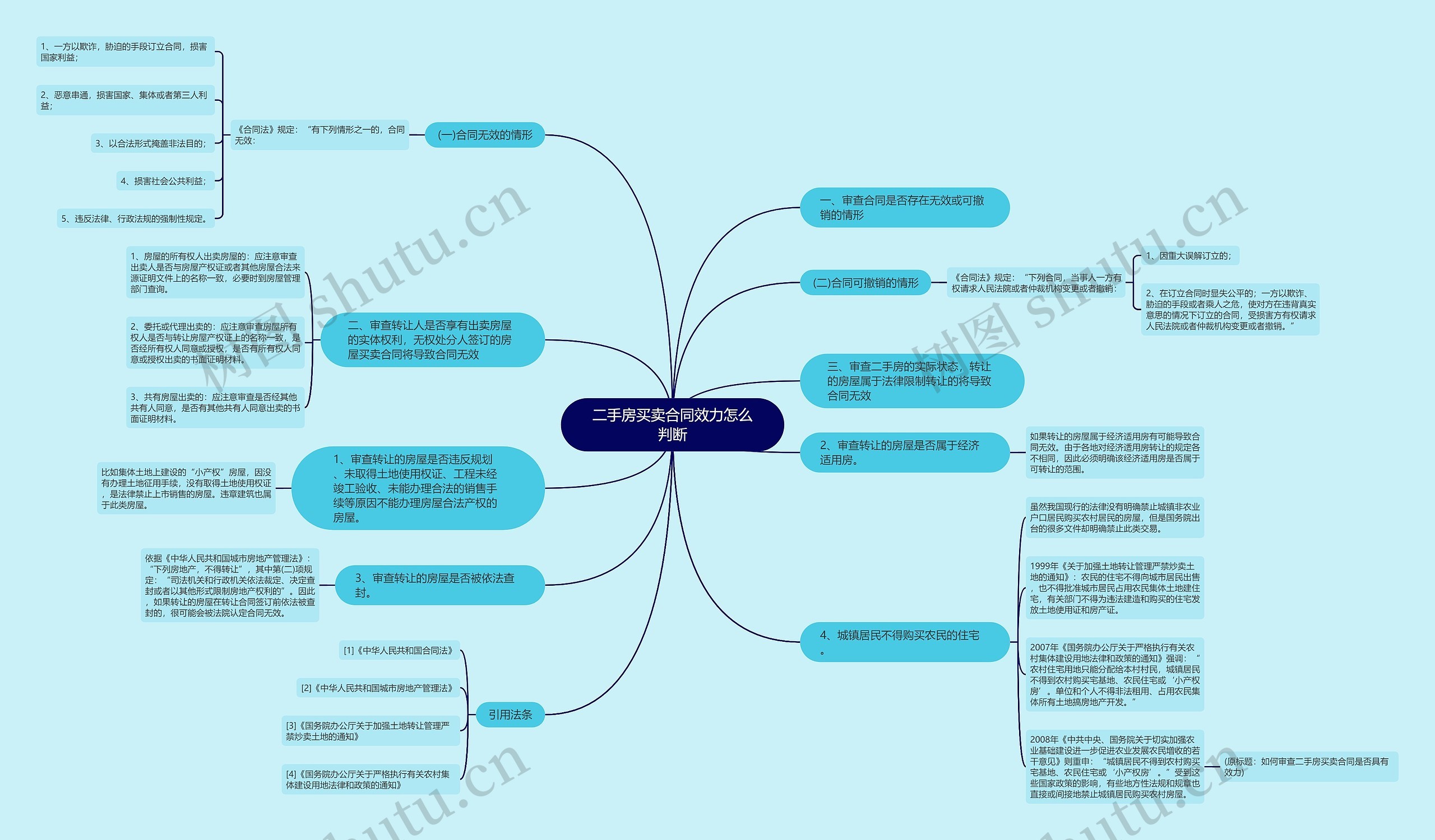 二手房买卖合同效力怎么判断 二手房买卖合同效力怎么判断