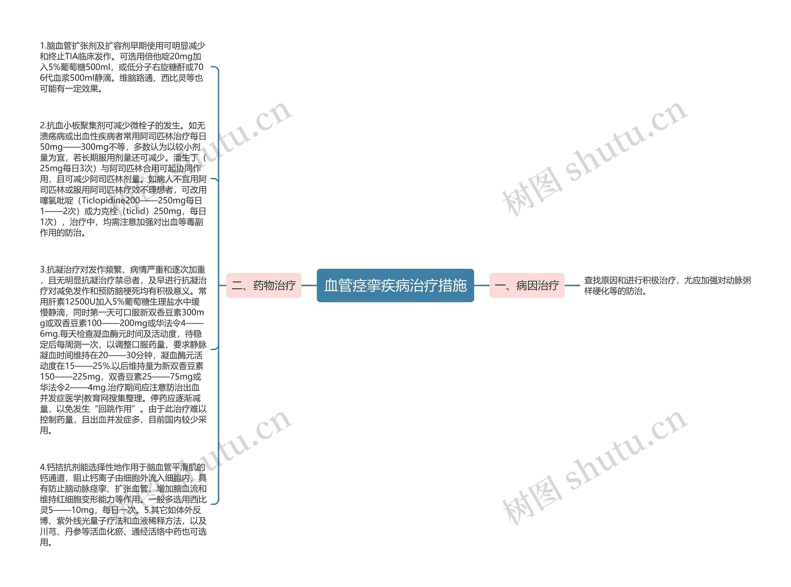 血管痉挛疾病治疗措施