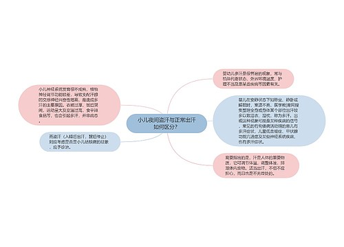 小儿夜间盗汗与正常出汗如何区分？