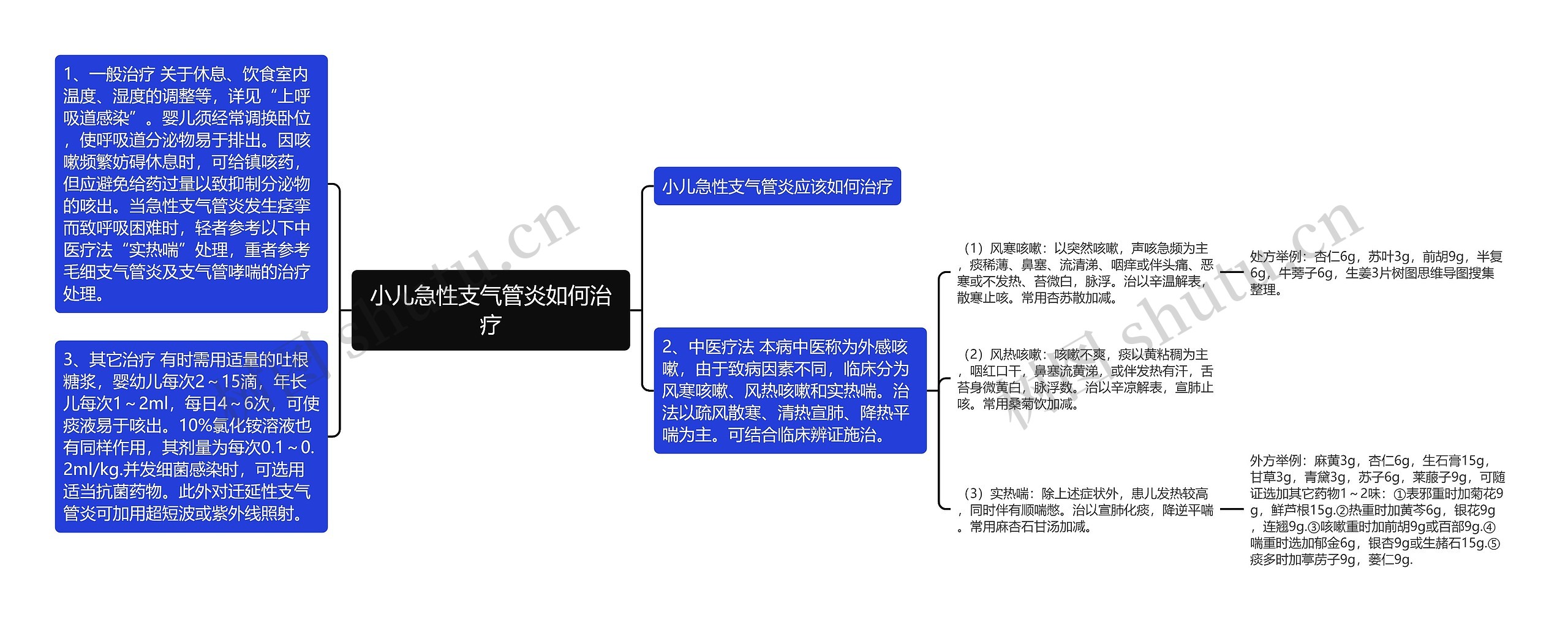 小儿急性支气管炎如何治疗思维导图