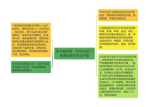 手术室护理：TIPSS治疗门脉高压症的术后护理