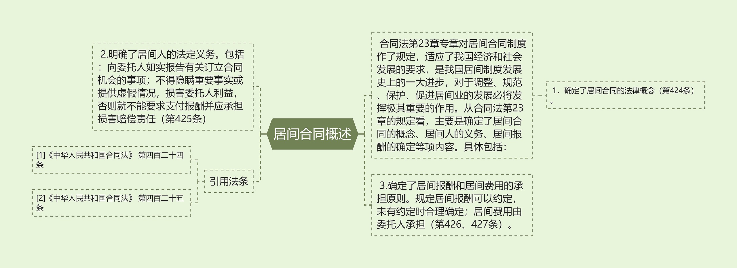 居间合同概述 居间合同概述