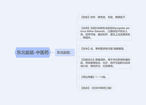 东北鼢鼠-中医药