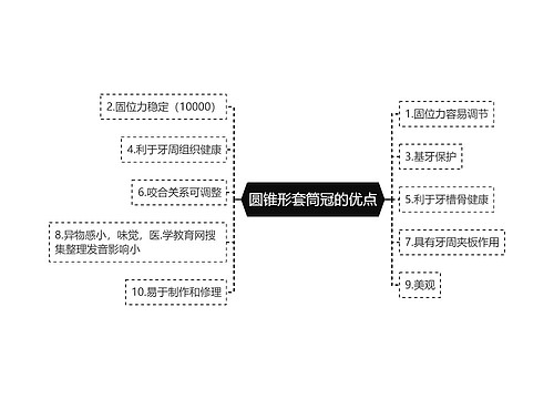 圆锥形套筒冠的优点