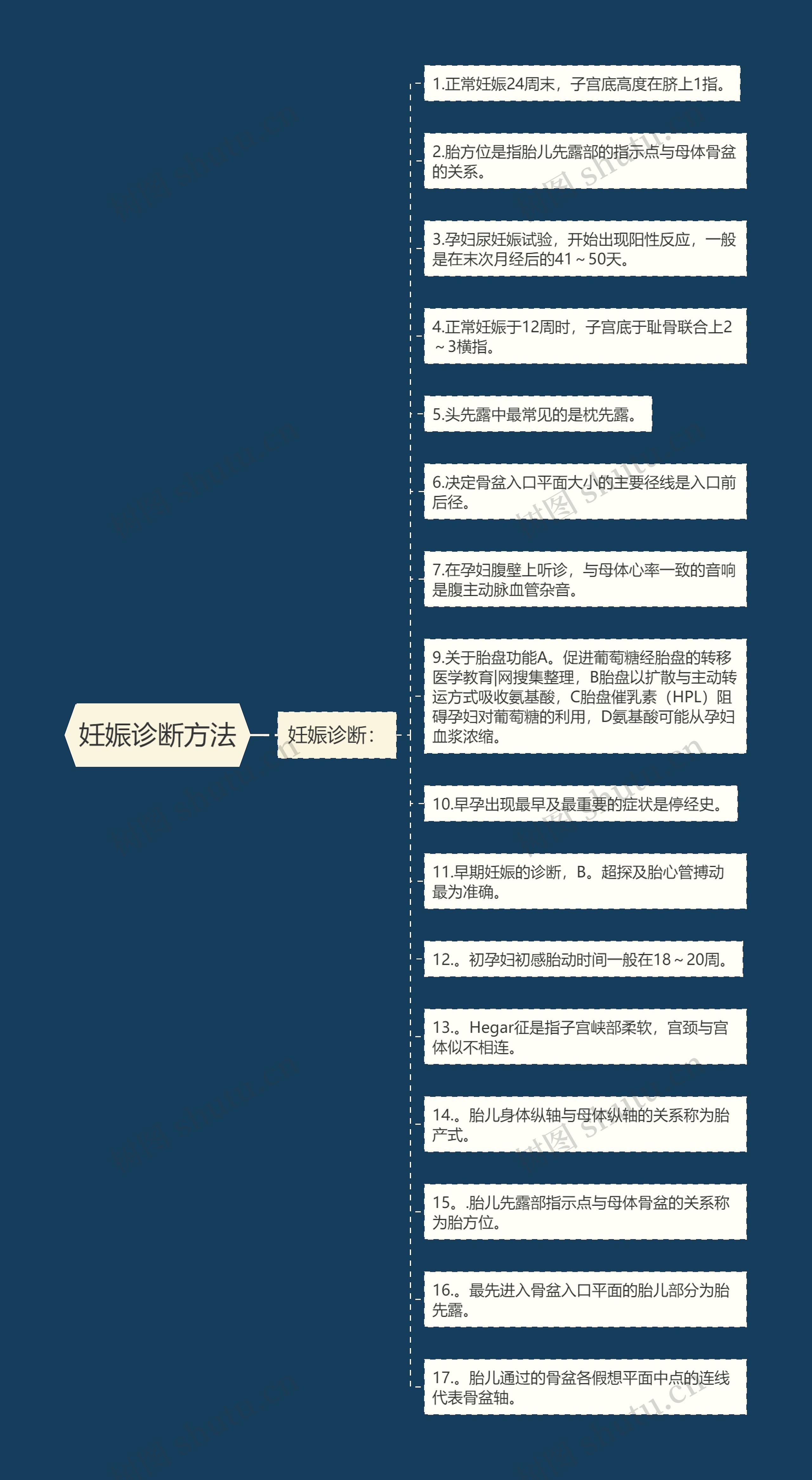 妊娠诊断方法 妊娠诊断方法