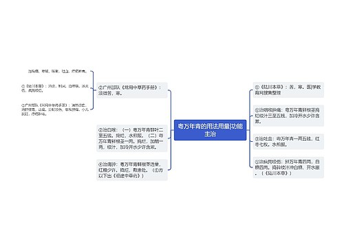 粤万年青的用法用量|功能主治