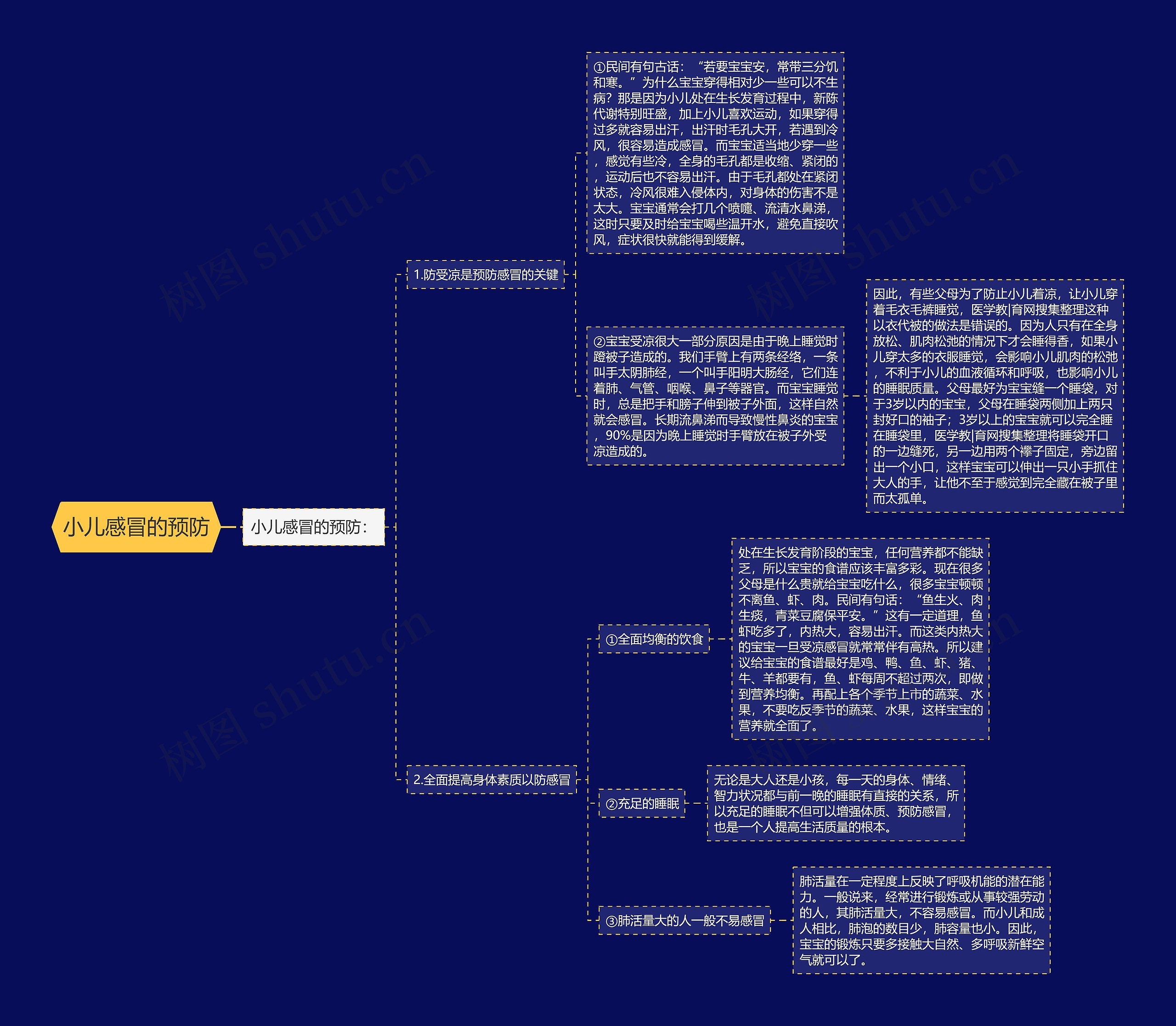 小儿感冒的预防思维导图