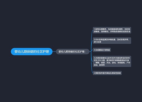 婴幼儿期保健的社区护理